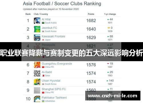 职业联赛降薪与赛制变更的五大深远影响分析