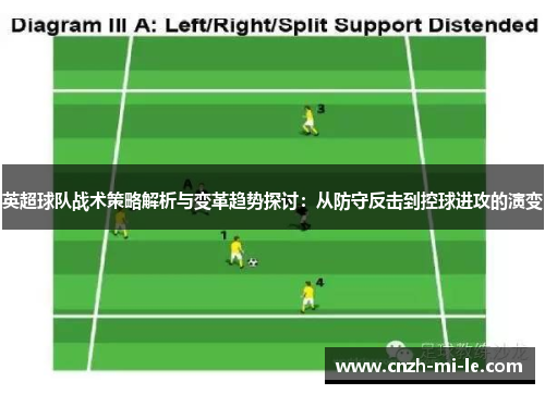 英超球队战术策略解析与变革趋势探讨:从防守反击到控球进攻的演变 英超球队战术策略解析与变革趋势探讨:从防守反击到控球进攻的演变