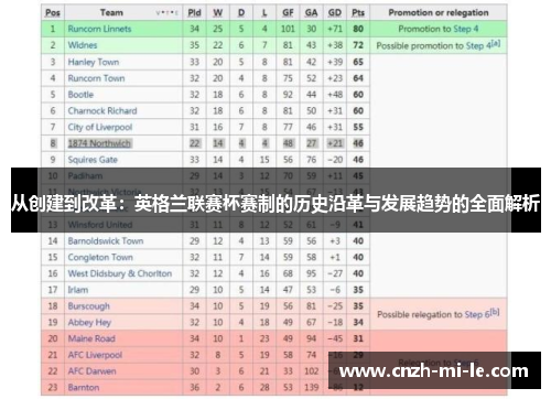 从创建到改革：英格兰联赛杯赛制的历史沿革与发展趋势的全面解析
