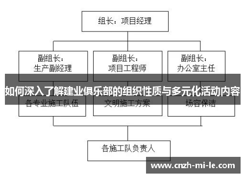 如何深入了解建业俱乐部的组织性质与多元化活动内容