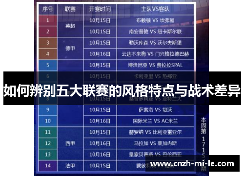 如何辨别五大联赛的风格特点与战术差异