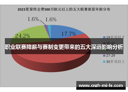 职业联赛降薪与赛制变更带来的五大深远影响分析