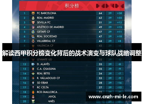 解读西甲积分榜变化背后的战术演变与球队战略调整