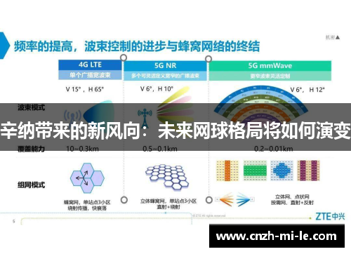 辛纳带来的新风向:未来网球格局将如何演变 辛纳带来的新风向:未来网球格局将如何演变