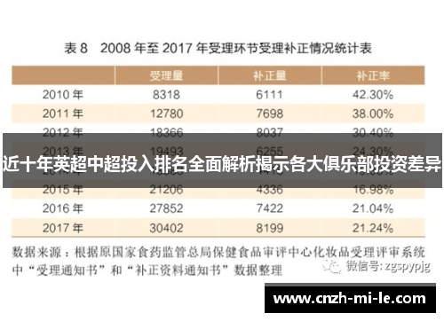近十年英超中超投入排名全面解析揭示各大俱乐部投资差异
