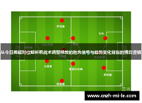 从今日英超对位解析看战术调整释放的胜负信号与趋势变化背后的博弈逻辑 从今日英超对位解析看战术调整释放的胜负信号与趋势变化背后的博弈逻辑